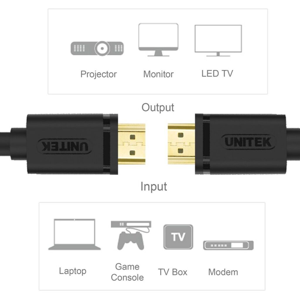 Καλώδιο HDMI Unitek Y-C138M 2 m