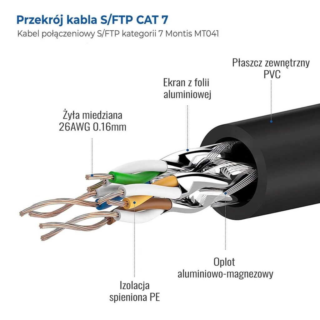 Άκαμπτο Καλώδιο Δικτύου FTP Κατηγορίας 7 Montis KABEL SIECIOWY S/FTP MT041-15 CAT.7 15M 15 m