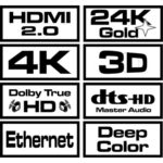 Καλώδιο HDMI Savio CL-75 Μαύρο 20 m