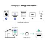 Εξασθενητής ισχύος Power Boost Wallbox 100A/EM112