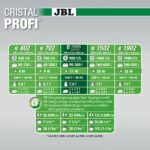 Φίλτρο Νερού JBL CristalProfi e902 300 L 90 L Υδροχόος