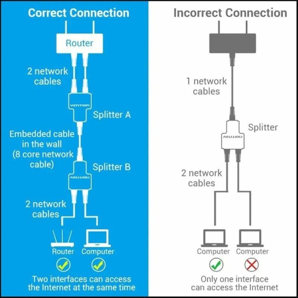Αντάπτορας Διαιρέτης Ethernet LAN σε 2 x RJ45 Vention IPTB0 Μαύρο