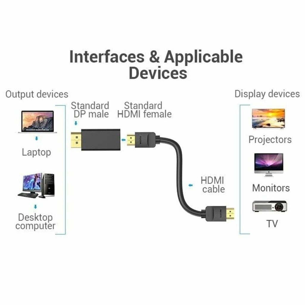 Αντάπτορας DisplayPort σε HDMI Vention HBPB0