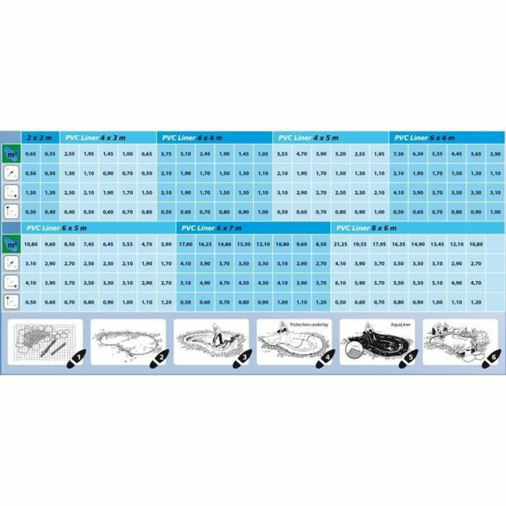Pond Liner Ubbink AquaLiner PVC 0