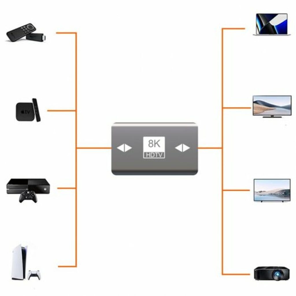 Αντάπτορας HDMI PcCom