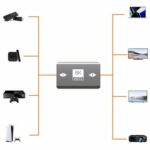 Αντάπτορας HDMI PcCom