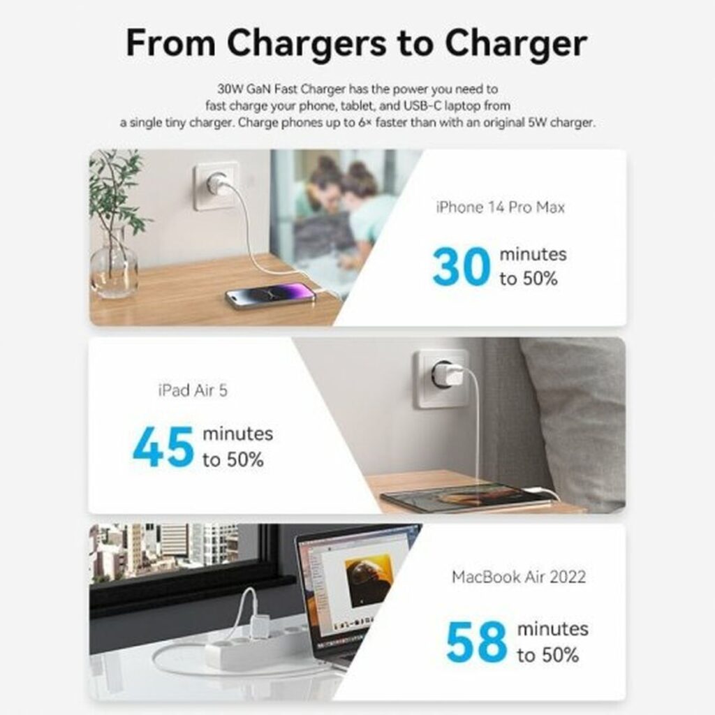 Φορτιστής Τοίχου Vention FAKW0-EU 30 W USB-C Κίτρινο