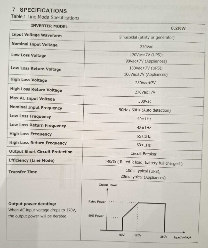 Υβριδικό Inverter καθαρού ημιτόνου - 5KVA - 819416