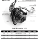 Μηχανάκι ψαρέματος - DHK2000 - 31084