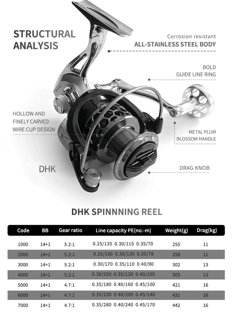 Μηχανάκι ψαρέματος - DHK2000 - 31084