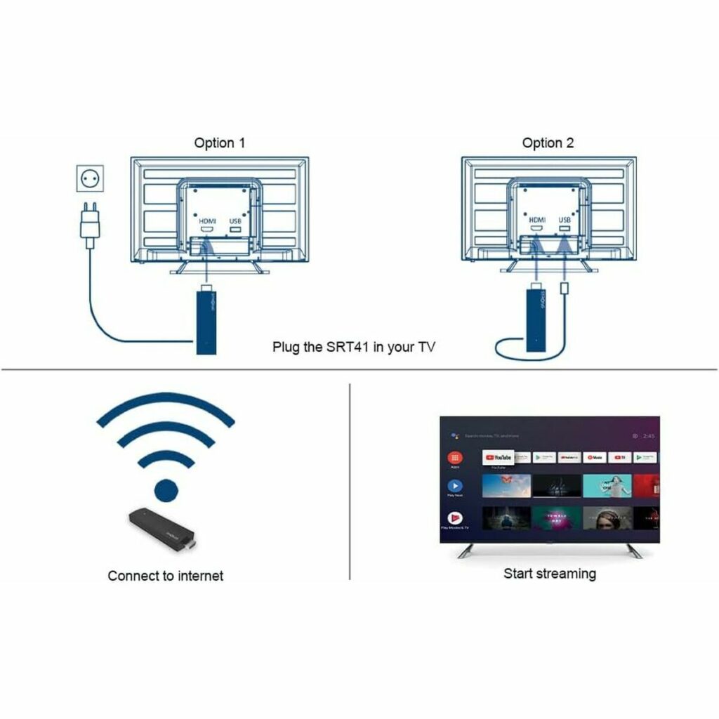 Αντάπτορας Smart TV STRONG SRT41