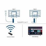 Αντάπτορας Smart TV STRONG SRT41
