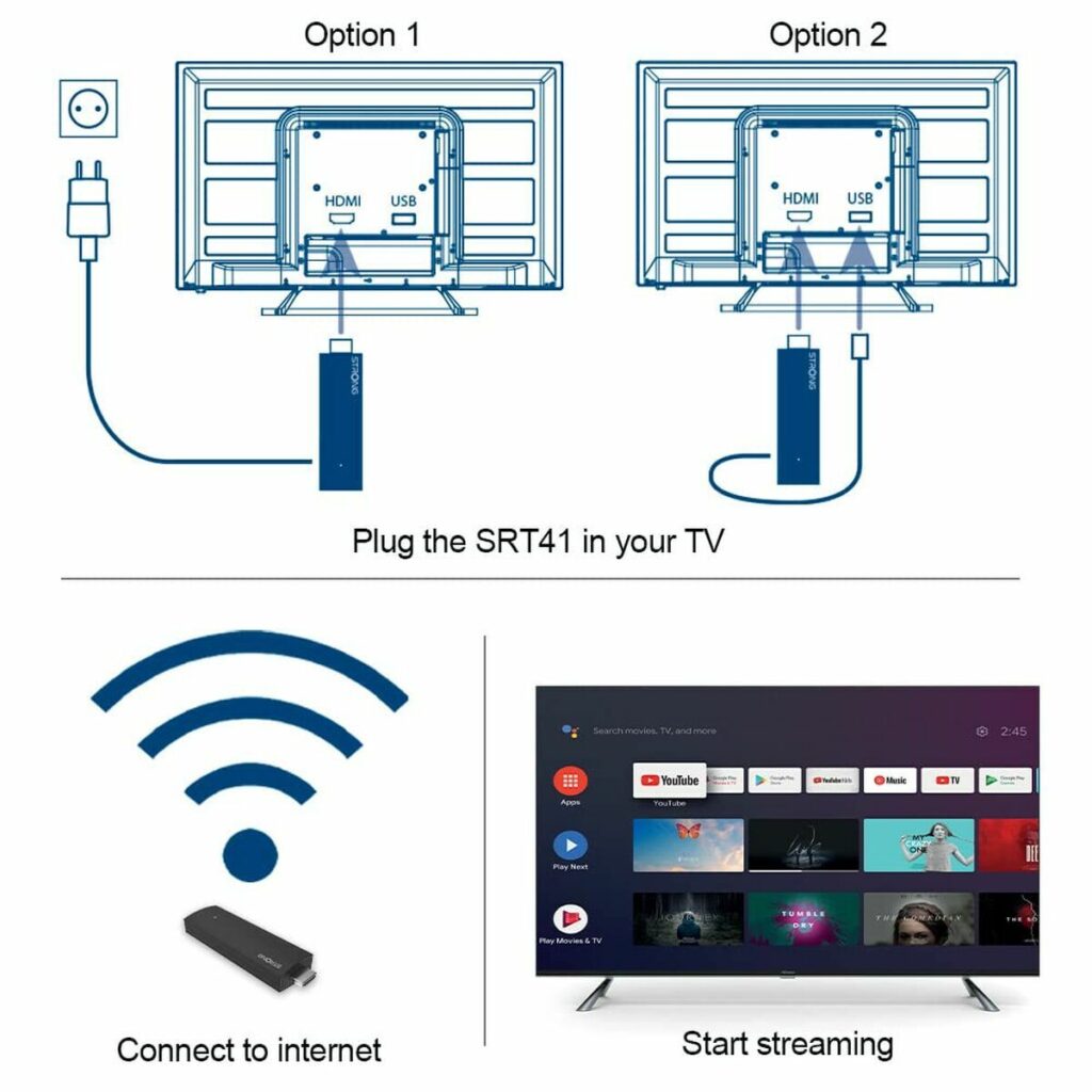 Αντάπτορας Smart TV STRONG SRT41