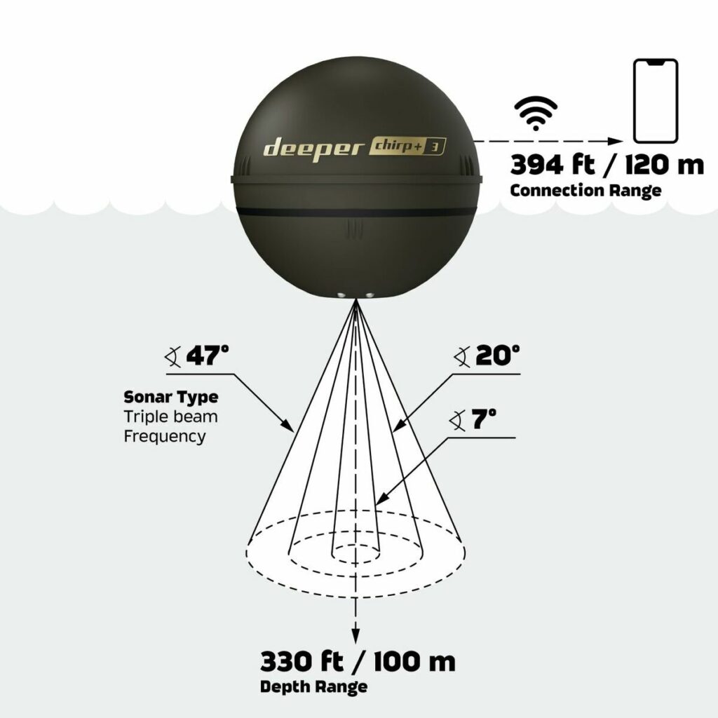 Εντοπιστής ψαριών Deeper DP6H13S10