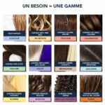 Μάσκα Mαλλιών Phyto Paris LAQUE