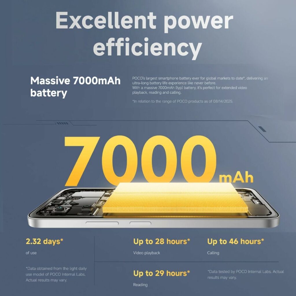 Smartphone Xiaomi POCO M7 8-256 SV Octa Core 8 GB RAM 256 GB Ασημί 6,9"