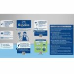 Ζωγραφική Ripolin Λευκό Ματ 750 ml 4 L 10 L